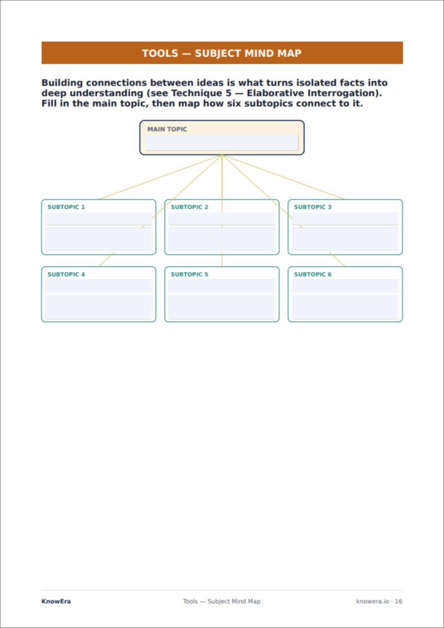 Subject mind map