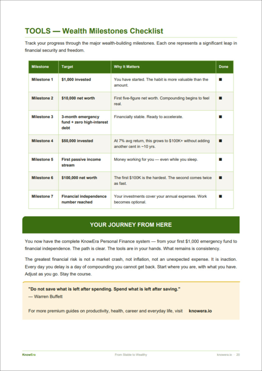 Wealth milestones