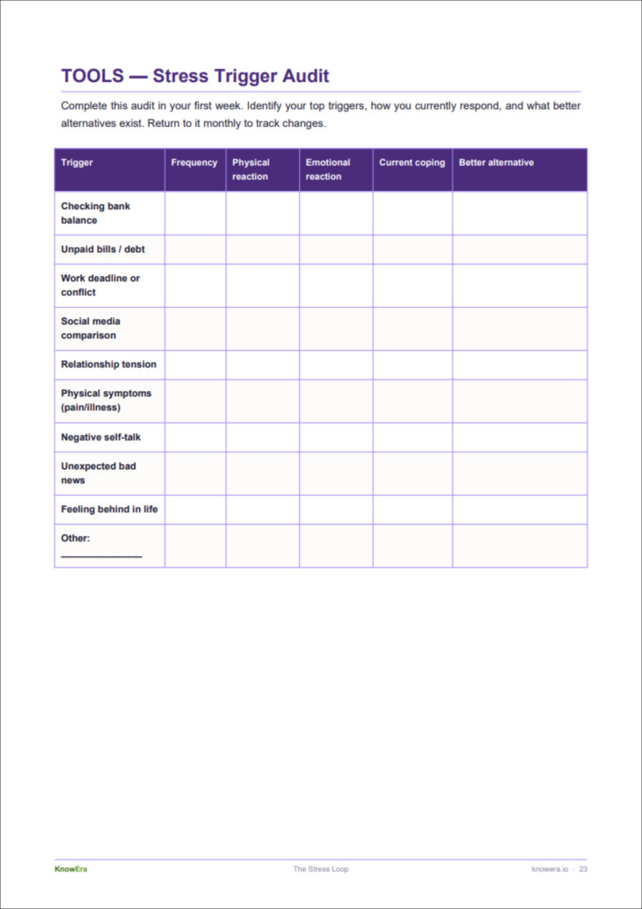 Stress trigger audit